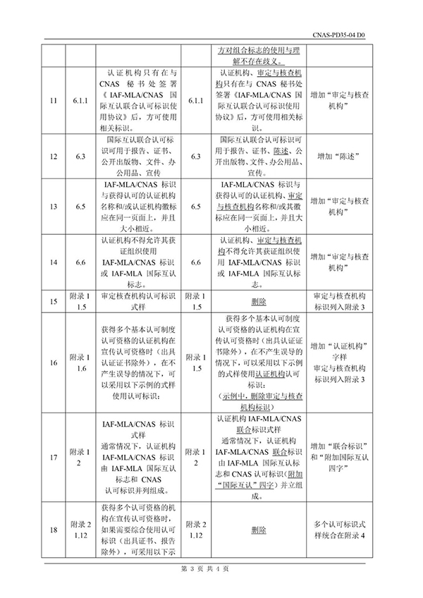 CNAS這兩個(gè)文件已發(fā)布并將于5月31日實(shí)施，這些變動(dòng)千萬得知道